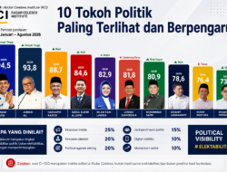 Isu Fiskal Dongkrak Safri ke 7 Besar Politisi Berpengaruh Sulteng